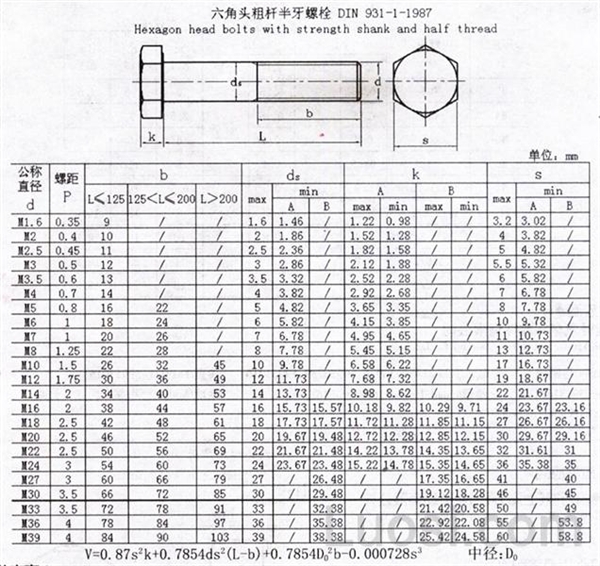 DIN931德標(biāo)外六角尺寸參數(shù)